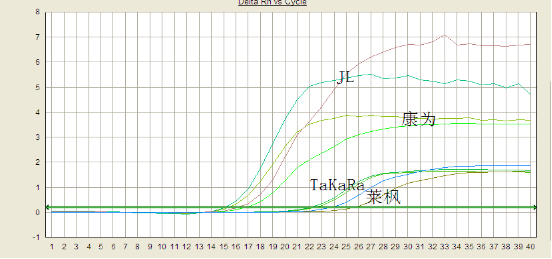 Simgen-Taq 酶(Taq DNA Polymerase)-實驗結(jié)果