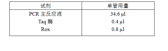 simgen-動物組織DNA試劑盒-雞源性DNA熒光PCR檢測試劑盒-鴨源性DNA熒光PCR檢測試劑盒-豬源性DNA熒光PCR檢測試劑盒-Sim-100超微量分光光度計-熒光PCR反應體系